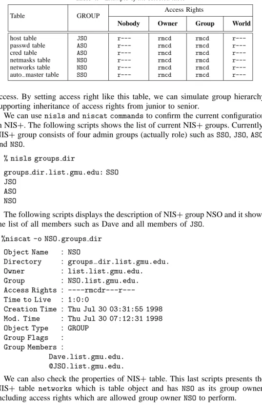 Table GROUP