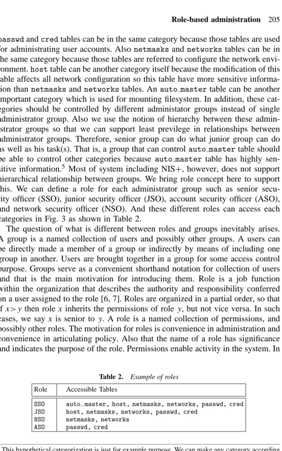 Table 2. Example of roles Role Accessible Tables