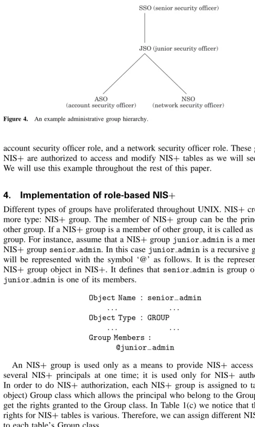 Figure 4. An example administrative group hierarchy.
