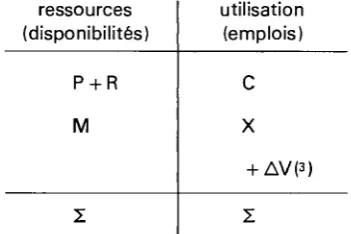 figure sous «utilisation». 