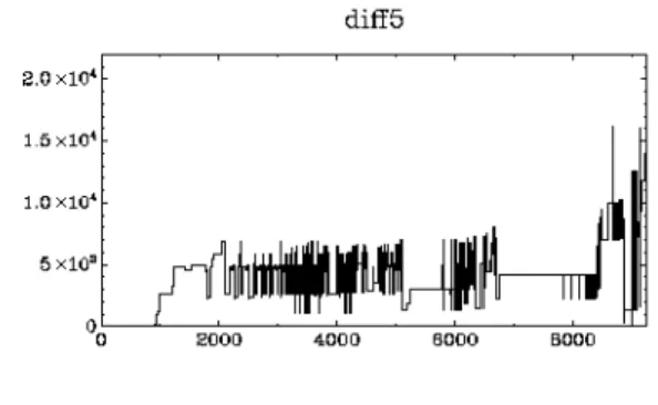 Figure 1. k-truncated Slicing