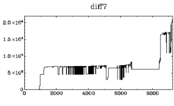 Figure 2. Gray scale approximations for six MSG animations.