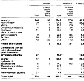 Table 4: Financing provided by the EIB under the first Lomé Convention"' Breakdown by sector 
