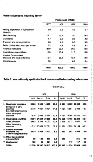 Table 5 : Eurobond issues by sector 