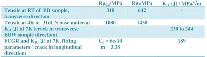 Figure 11 a) test specimens layout in EB welded 
