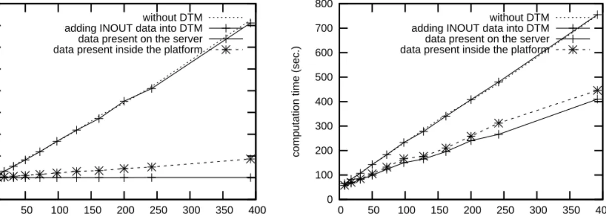 Figure 18: Sending IN data.