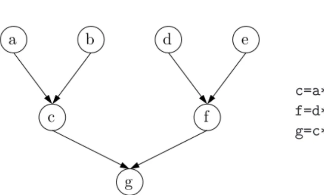 Figure 14: Matrix multiplications using NetSolve with data persistence on a LAN.