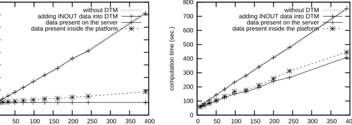 Figure 18: Sending IN data.