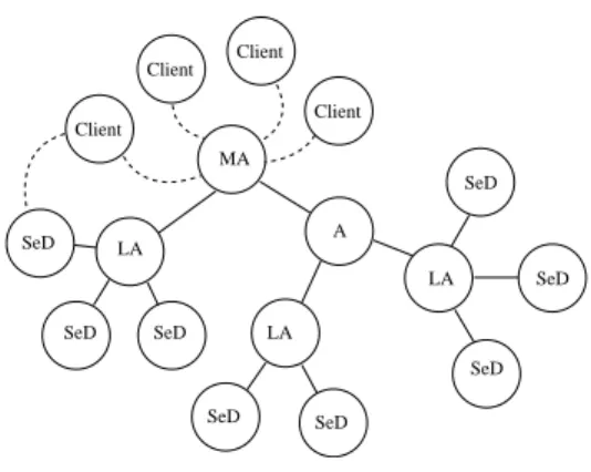 Figure 1: NetSolve Architecture.