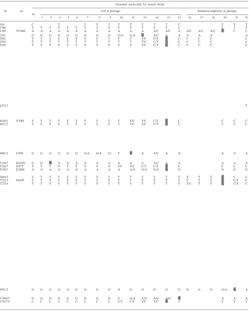 TABLE 1—Continued