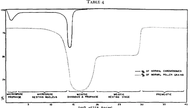 TABLE 4 