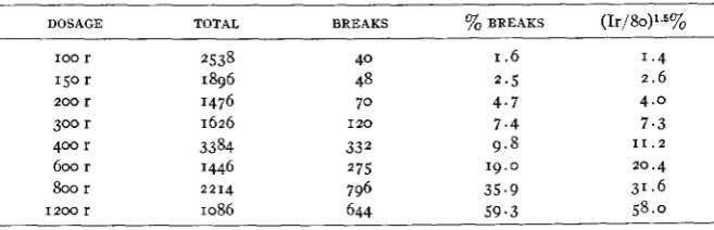 TABLE 6 