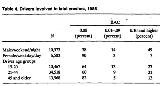 Table  4.  Drivers  involved  in  fatal  crashes,  1986 
