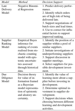 Table 1. Summary of modelling methods and decisions.   Model  