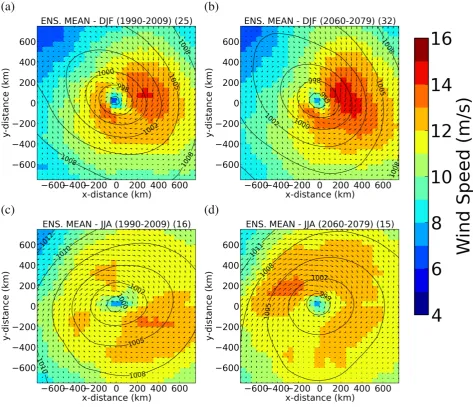 Figure1 