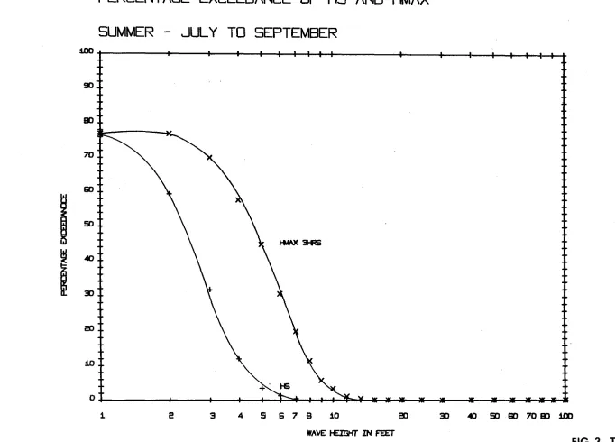 FIG. 3 TNG 