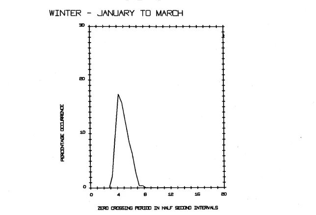 FIG. 5 TNG 