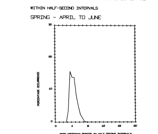 FIG. 6 TNG 