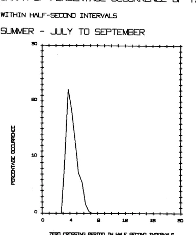 FIG. 7 TNG 