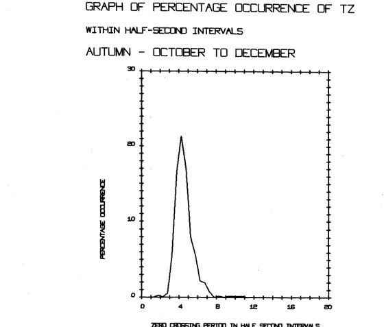 FIG. 8 TNG 