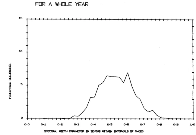 FIG. 9 TNG 