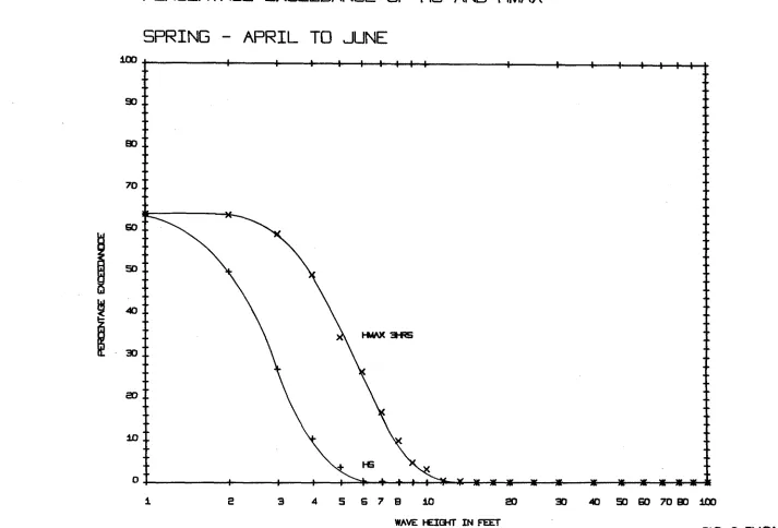 FIG. 2 TNG' 