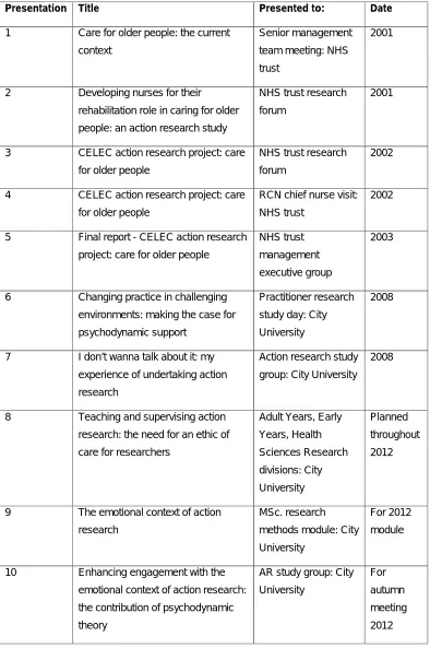 Table 7 Local presentations