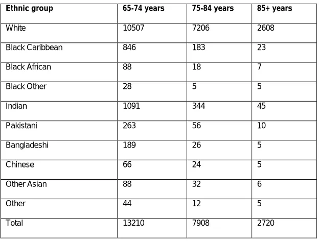 Table 1  Population of older people in the borough by ethnic group