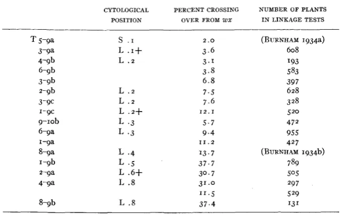 TABLE 6 