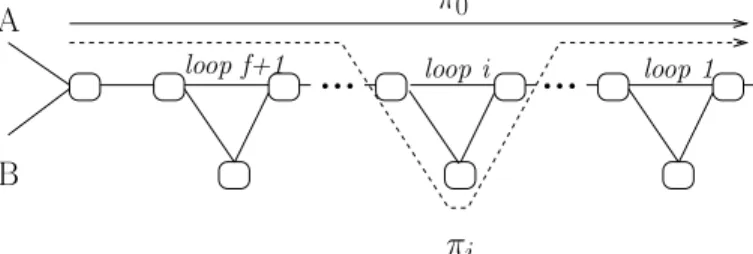 Fig. 3. The (f + 1)-loop network topology T f .