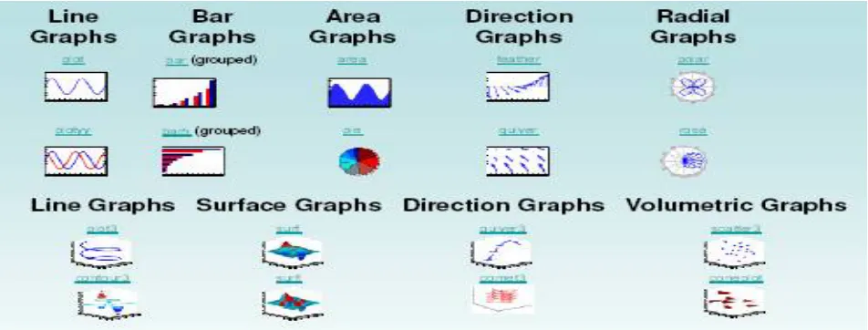 Fig 3.3 Training Phase  