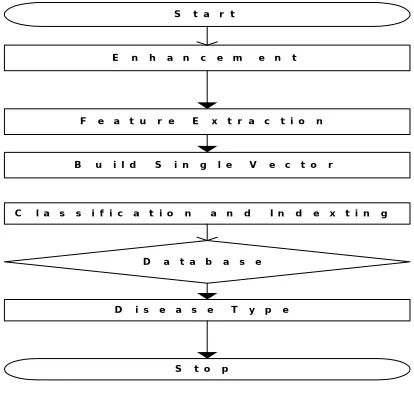 Fig 3.4  System Architecture.  