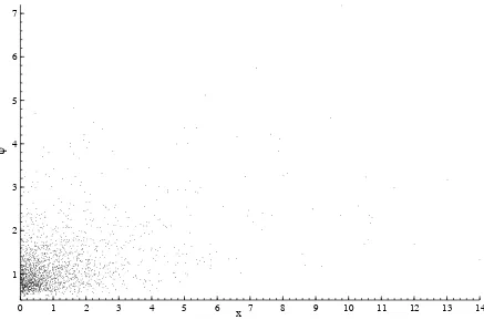 Figure 1: Scatterplot of a typical xψ domain