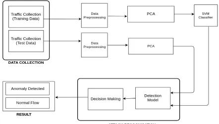 Fig 1: System architecture  
