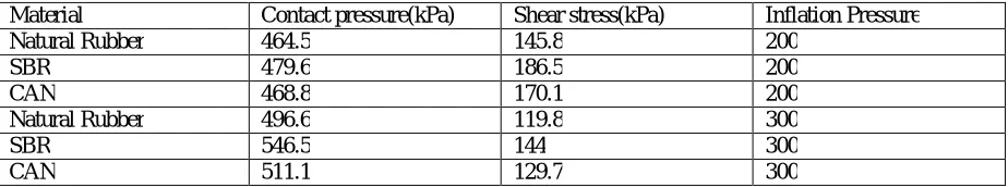 Table 4: Result of camber test  