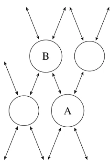 Figure 12: Iterative load sharing
