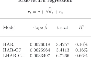Table 3: OLS estimates of the regression of daily returns on daily variance forecastsV��t obtained with diﬀerent models