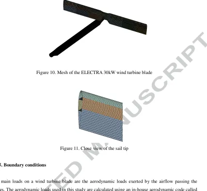 Figure 10. Mesh of the ELECTRA 30kW wind turbine blade 