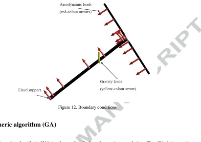 Figure 12. Boundary conditions 