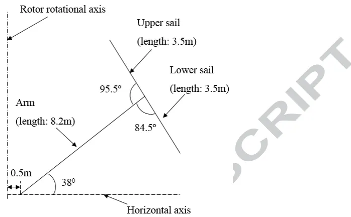 Table 1. Preliminary aerodynamic design of ELECTRA 30kW blade 