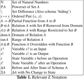 Table 1. Relevant Z Notation