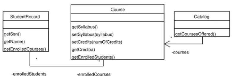 Fig. 1. Class diagram of the Courseware Application