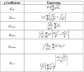 Table 2.2: g-coefficients for dislocation-density evolution equations.  