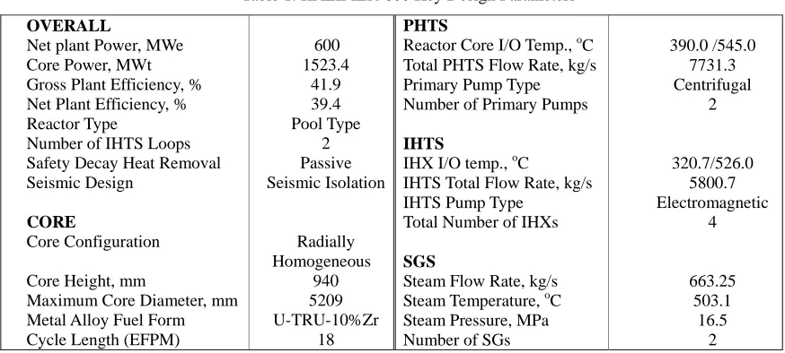 Table 1. KALIMER-600 Key Design Parameters 