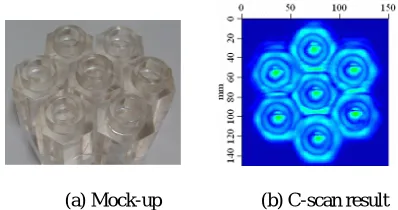 Fig. 7 Visual Inspection Concept Using the Ultrasonic Waveguide Sensor  