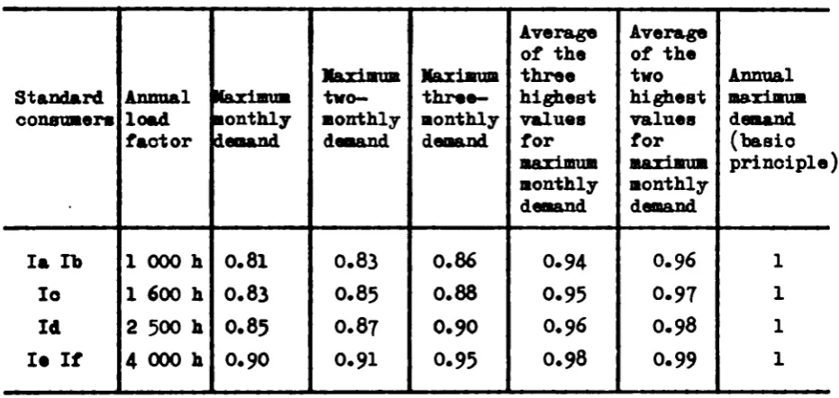 Table of power correction coefficients 