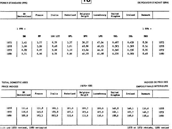 TABLE DE CONVERSION DU STANDARD 