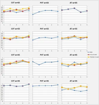 Figure VIII. Equilibrium Match Over Repeated Trials