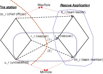 Figure 3: Ambiguity and its detection