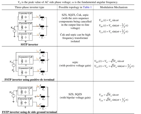 Table 2. Configurations for three-phase inverters using basic units in Table 1. 